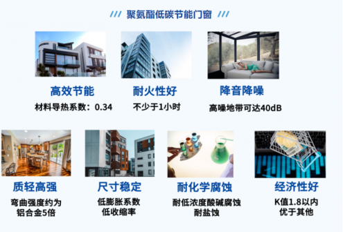 “材料赋能建筑 共建零碳未来”万华化学携手立邦联合举办首届聚氨酯门窗高峰技术论坛 涂料在线,coatingol.com