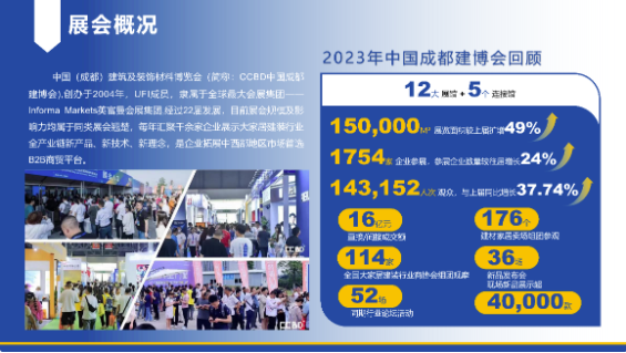 2024中国成都建博会招商正式启动:五大“更”新升级告诉您不能错过的理由 涂料在线,coatingol.com