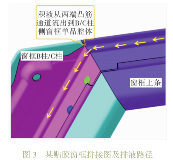 汽车白车身窗框电泳流痕该如何改善? 涂料在线,coatingol.com