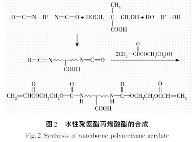 水性UV涂料涂装设备选型要点！ 涂料在线,coatingol.com