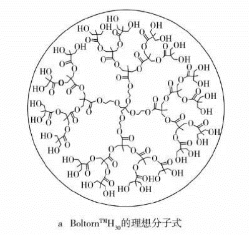 水性UV涂料涂装设备选型要点！ 涂料在线,coatingol.com