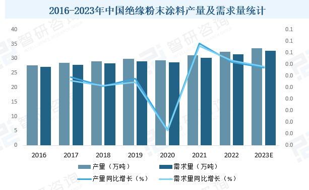 2028年市场规模可达93.15亿,这种涂料值得关注! 涂料在线,coatingol.com