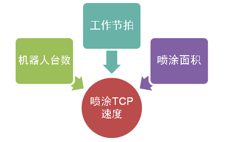 喷涂机器人在自动化外喷站数量 涂料在线,coatingol.com