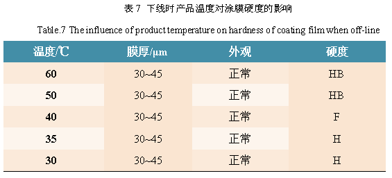 汽车减震器用水性环氧涂料涂装工艺的研究 涂料在线,coatingol.com