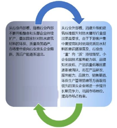 建筑防水的发展蓝本已为您写好! 涂料在线,coatingol.com