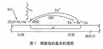 输油管道如何做好腐蚀防护! 涂料在线,coatingol.com