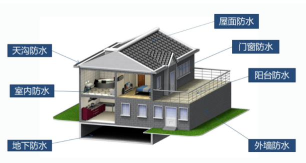 “最严防水新规”如何实施?要点已为您总结! 涂料在线,coatingol.com