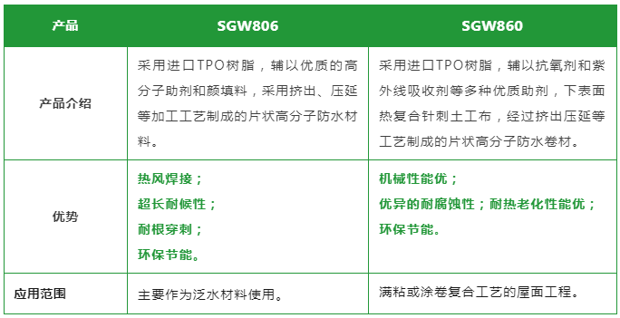 科技防水｜三棵树TPO防水卷材助力辽源市新能源汽车配套产业园基础设施项目建设 涂料在线,coatingol.com
