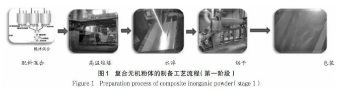 无机粉体在粉末涂料中的应用！ 涂料在线,coatingol.com