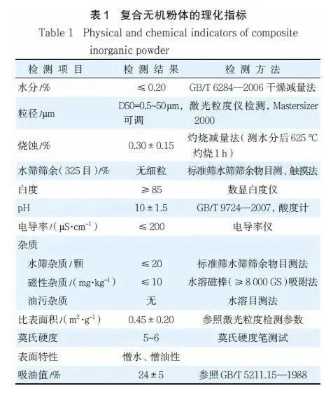 无机粉体在粉末涂料中的应用！ 涂料在线,coatingol.com