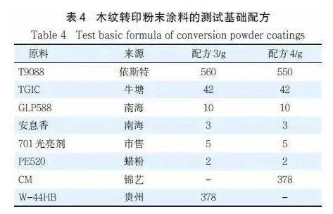 无机粉体在粉末涂料中的应用！ 涂料在线,coatingol.com