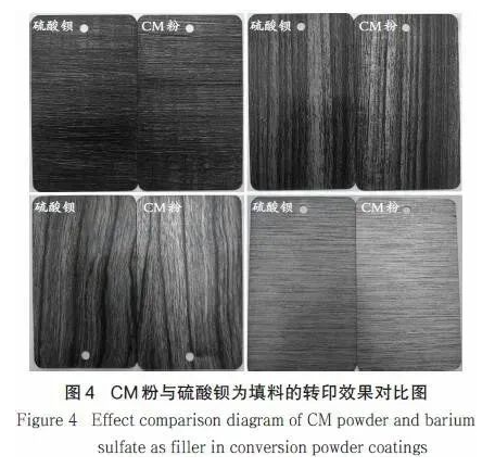无机粉体在粉末涂料中的应用！ 涂料在线,coatingol.com