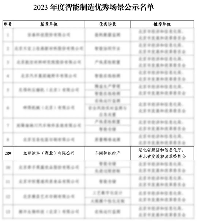 立邦入围国家级智能制造优秀场景,再添“国字号荣誉” 涂料在线,coatingol.com