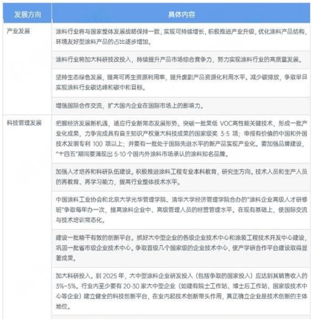 多省市水性涂料行业政策汇总及解读！ 涂料在线,coatingol.com