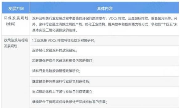 多省市水性涂料行业政策汇总及解读！ 涂料在线,coatingol.com