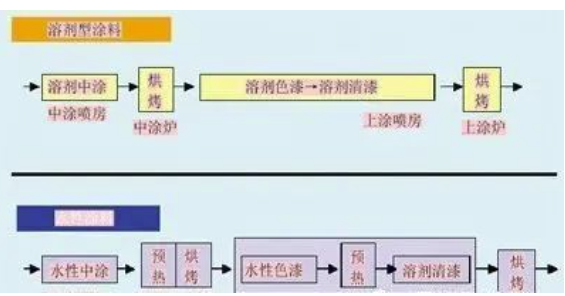 汽车涂装中的节能环保涂料应用! 涂料在线,coatingol.com