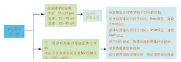汽车涂装中的节能环保涂料应用! 涂料在线,coatingol.com