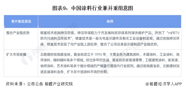 中国涂料行业融资数据分析！ 涂料在线,coatingol.com