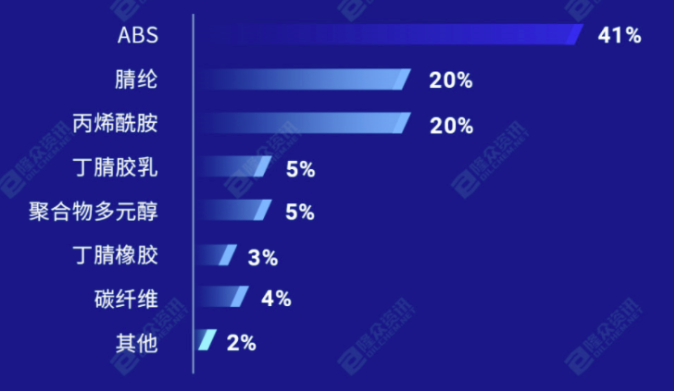 700多万吨！丙烯腈将陷困局？ 涂料在线,coatingol.com