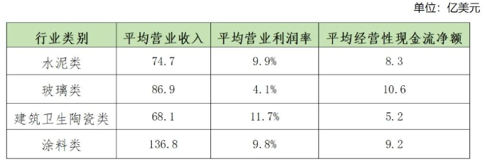 建材综合实力排行，涂料类企业成绩逆势上升！ 涂料在线,coatingol.com