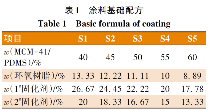 环氧/聚二甲基硅氧烷/MCM-41 超疏水涂层的制备与性能研究 涂料在线,coatingol.com