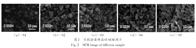 环氧/聚二甲基硅氧烷/MCM-41 超疏水涂层的制备与性能研究 涂料在线,coatingol.com
