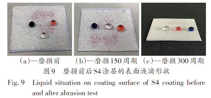 环氧/聚二甲基硅氧烷/MCM-41 超疏水涂层的制备与性能研究 涂料在线,coatingol.com