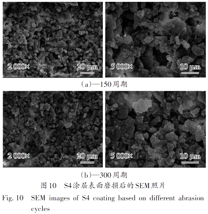 环氧/聚二甲基硅氧烷/MCM-41 超疏水涂层的制备与性能研究 涂料在线,coatingol.com