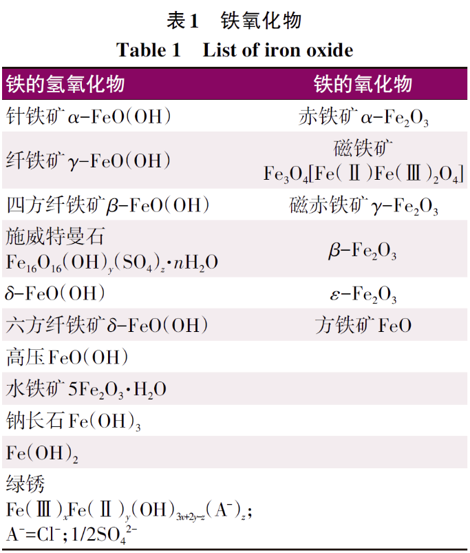 钢铁低表面处理防腐蚀涂料的研究进展 涂料在线,coatingol.com