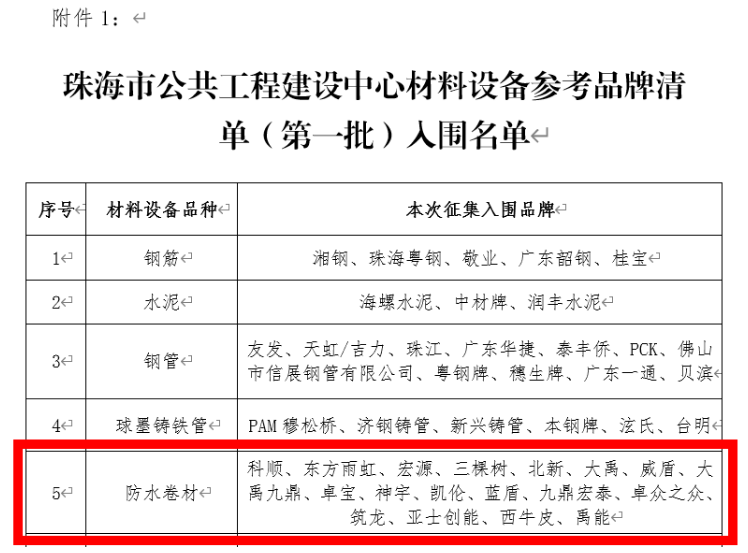 该市新年发榜：北新/科顺/三棵树/东方雨虹/宏源/大禹九鼎/大禹/青龙/卓宝/创信/神宇/台实/凯伦/中油佳汇/禹能/西卡等在列 涂料在线,coatingol.com