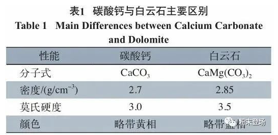 无机填料在涂料工业中的应用！ 涂料在线,coatingol.com