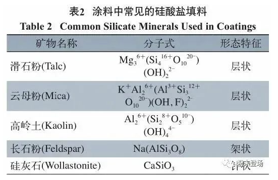 无机填料在涂料工业中的应用！ 涂料在线,coatingol.com