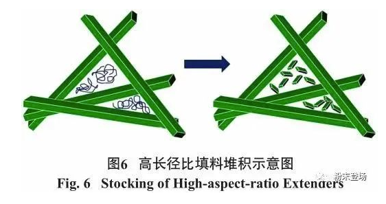 无机填料在涂料工业中的应用！ 涂料在线,coatingol.com