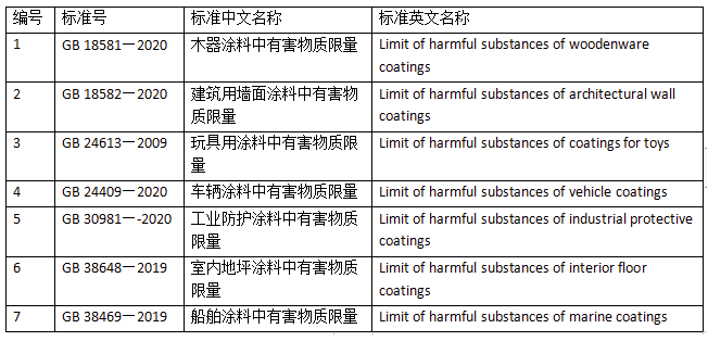 国内涂料检测标准发展趋势浅析 涂料在线,coatingol.com