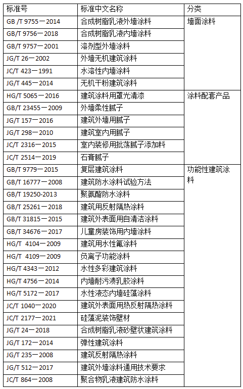 国内涂料检测标准发展趋势浅析 涂料在线,coatingol.com