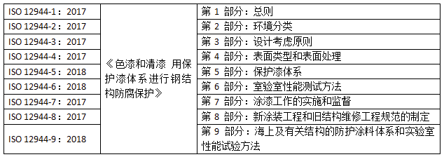 国内涂料检测标准发展趋势浅析 涂料在线,coatingol.com