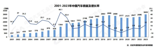 2023中国汽车涂料市场规模达137亿！ 涂料在线,coatingol.com