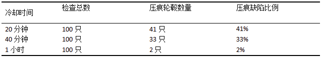 汽车轮毂丙烯酸透明涂膜压痕问题的研究 涂料在线,coatingol.com