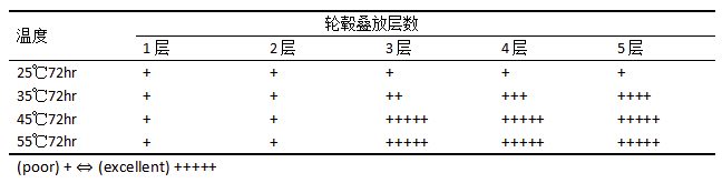汽车轮毂丙烯酸透明涂膜压痕问题的研究 涂料在线,coatingol.com