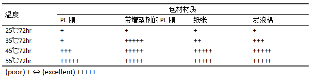 汽车轮毂丙烯酸透明涂膜压痕问题的研究 涂料在线,coatingol.com