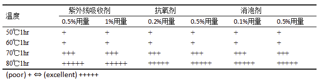 汽车轮毂丙烯酸透明涂膜压痕问题的研究 涂料在线,coatingol.com
