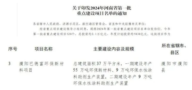 巴德富40万吨水性丙烯酸（酯）乳液项目在建！ 涂料在线,coatingol.com