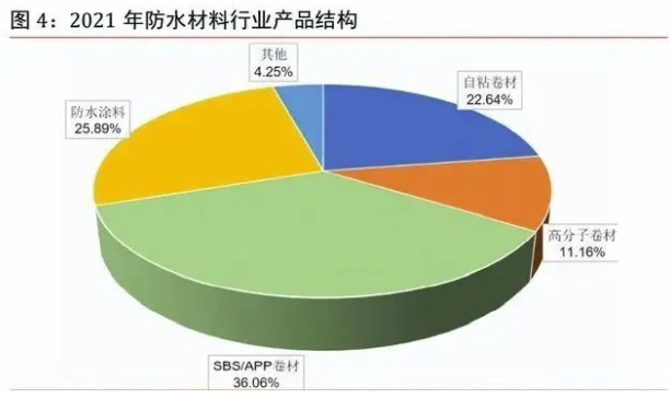 全方位窥探国内防水市场 涂料在线,coatingol.com