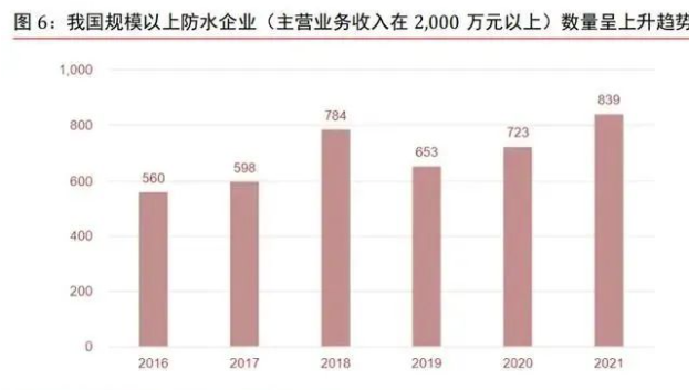 全方位窥探国内防水市场 涂料在线,coatingol.com