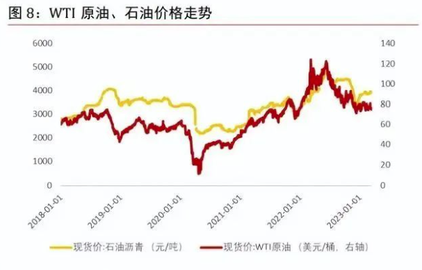 全方位窥探国内防水市场 涂料在线,coatingol.com