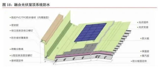 全方位窥探国内防水市场 涂料在线,coatingol.com