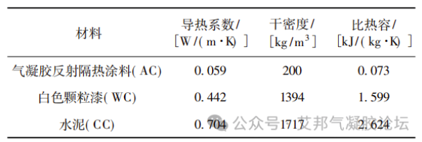 气凝胶反射隔热涂料在建筑领域的节能降碳应用！ 涂料在线,coatingol.com