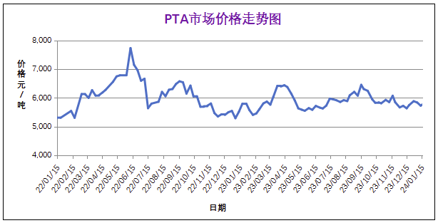 1月份粉末涂料主要原料运行及走势分析（2024） 涂料在线,coatingol.com