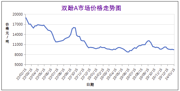 1月份粉末涂料主要原料运行及走势分析（2024） 涂料在线,coatingol.com