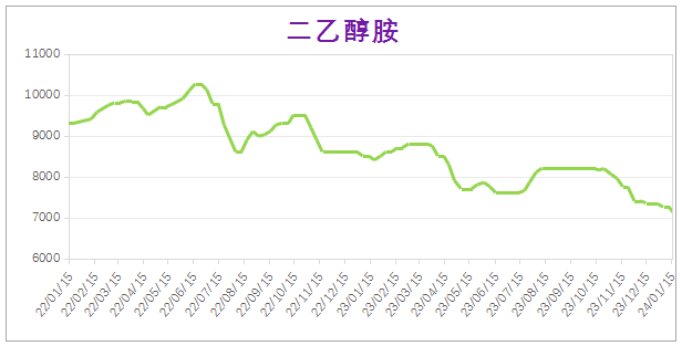 1月份粉末涂料主要原料运行及走势分析（2024） 涂料在线,coatingol.com